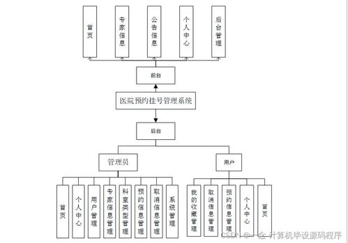 Java醫院預約掛號管理系統的設計與實現 從程序開發到系統部署與服務的全流程解析