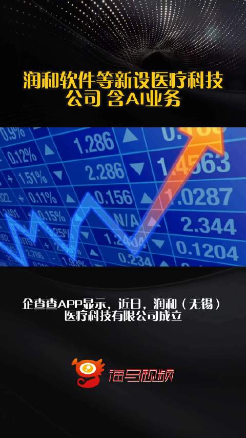 潤(rùn)和軟件跨界布局醫(yī)療科技新公司，融合AI業(yè)務(wù)引領(lǐng)技術(shù)服務(wù)新浪潮