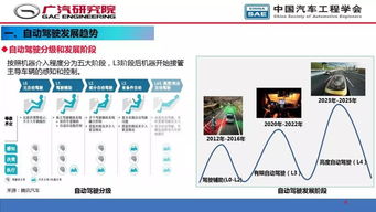 人工智能在自動(dòng)駕駛開(kāi)發(fā)中的應(yīng)用 核心技術(shù)與軟件開(kāi)發(fā)實(shí)踐