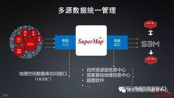 大數(shù)據(jù)與人工智能時(shí)代的GIS軟件與技術(shù)發(fā)展 聚焦人工智能應(yīng)用軟件開(kāi)發(fā)