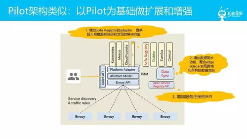 螞蟻金服大規(guī)模微服務架構下的Service Mesh探索之路——上海大數據服務視角